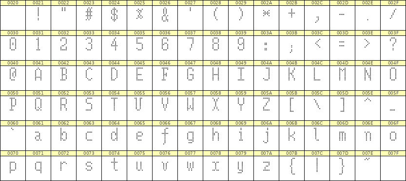 5×10英文点阵字体 ddL510AA1875