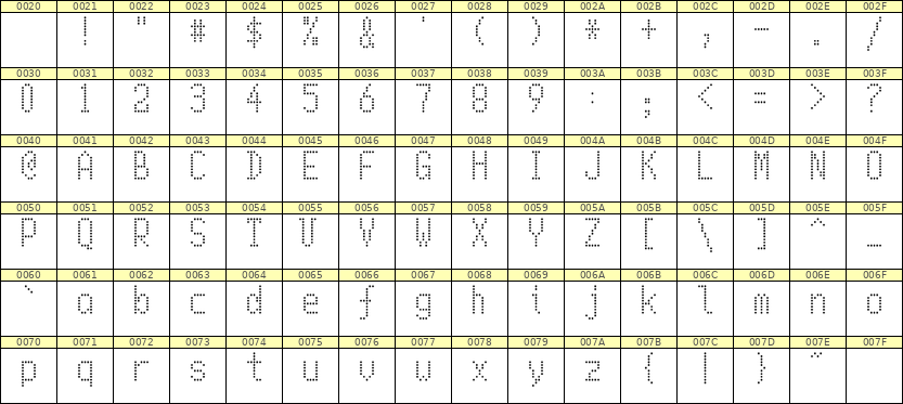 5×10英文点阵字体 ddL510AA1876