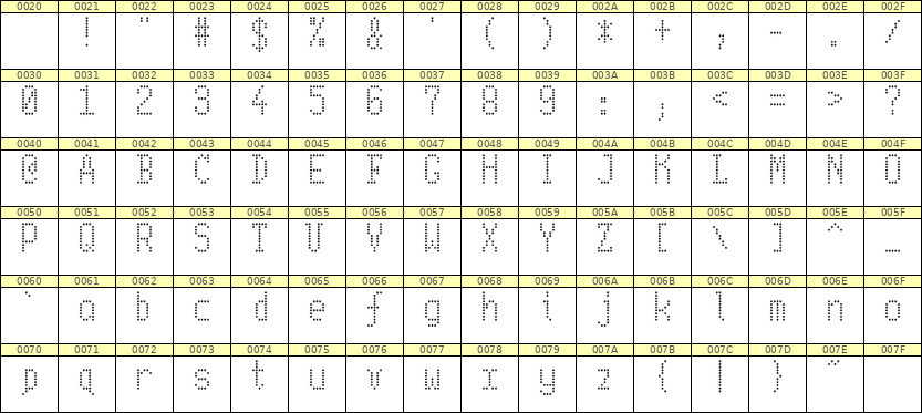 5×10英文点阵字体 ddL510AA1877
