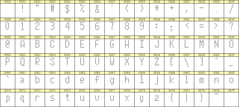 5×10英文点阵字体 ddL510AA1878