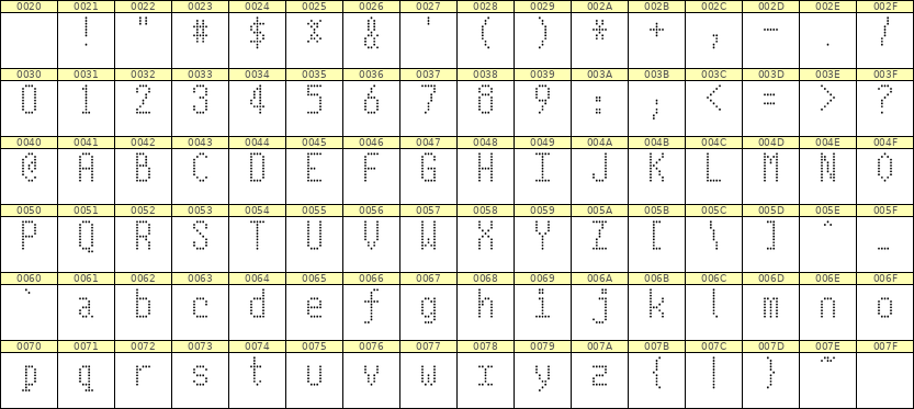 5×10英文点阵字体 ddL510AA1879