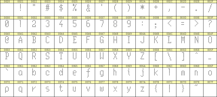5×10英文点阵字体 ddL510AA1880