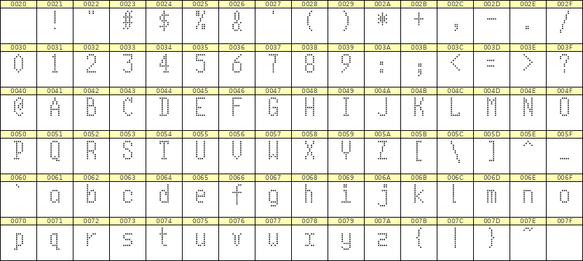 5×10英文点阵字体 ddL510AA1882