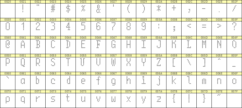 5×10英文点阵字体 ddL510AA1883
