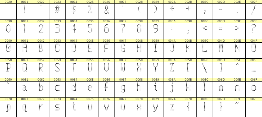 5×10英文点阵字体 ddL510AA1884