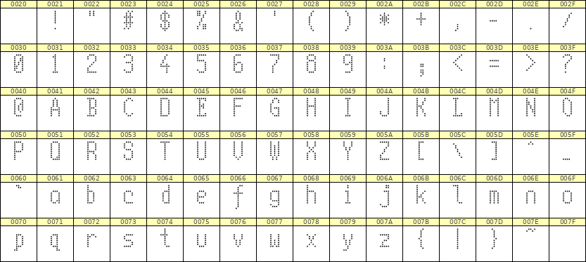 5×10英文点阵字体 ddL510AA1886