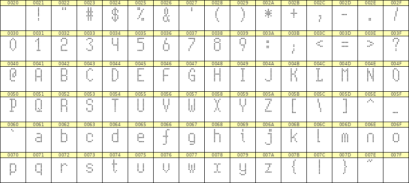 5×10英文点阵字体 ddL510AA1887