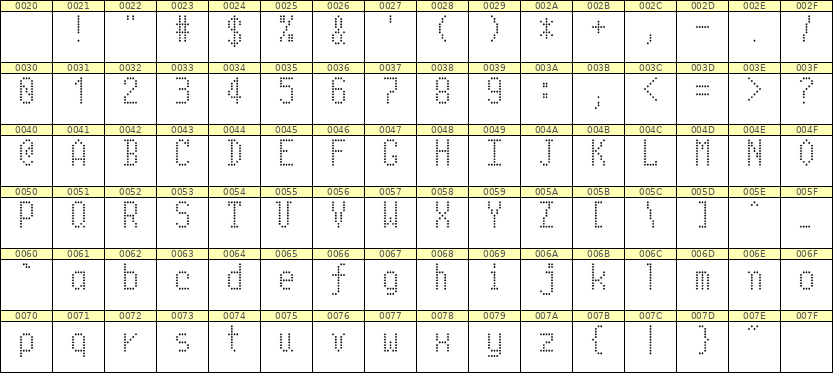 5×10英文点阵字体 ddL510AA1891
