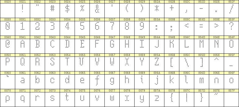 5×10英文点阵字体 ddL510AA1898