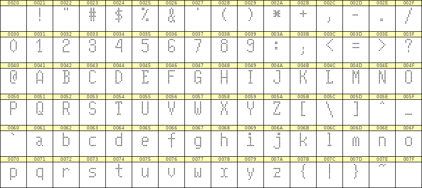 5×10英文点阵字体 ddL510AA1903