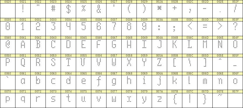 5×10英文点阵字体 ddL510AA1905