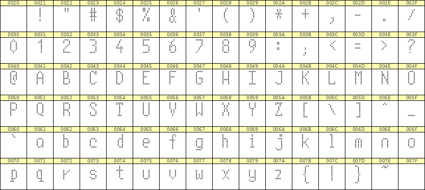 5×10英文点阵字体 ddL510AA1909