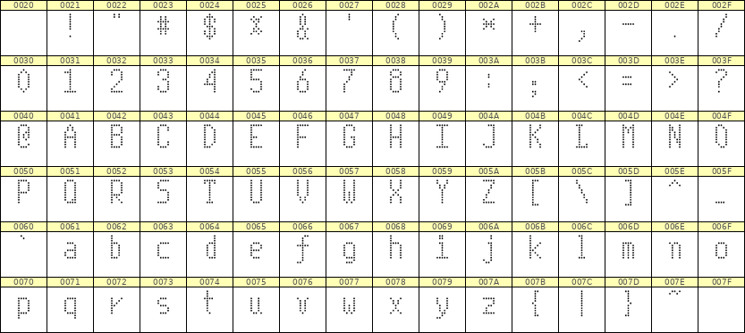 5×10英文点阵字体 ddL510AA1911