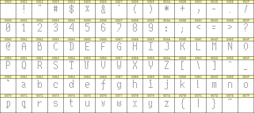 5×10英文点阵字体 ddL510AA1913
