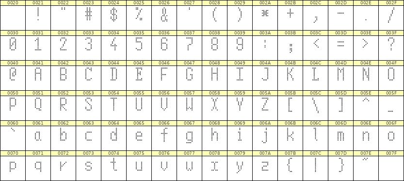 5×10英文点阵字体 ddL510AA1914