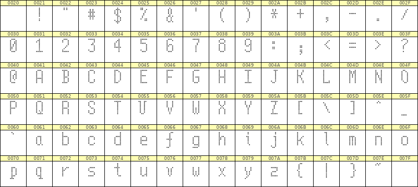 5×10英文点阵字体 ddL510AA1917