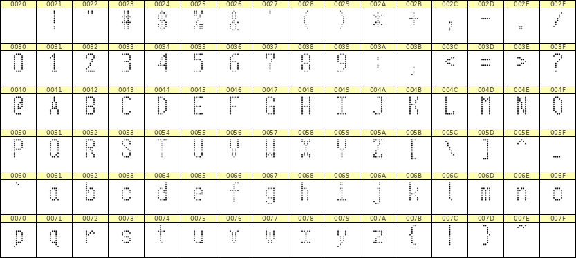 5×10英文点阵字体 ddL510AA1921