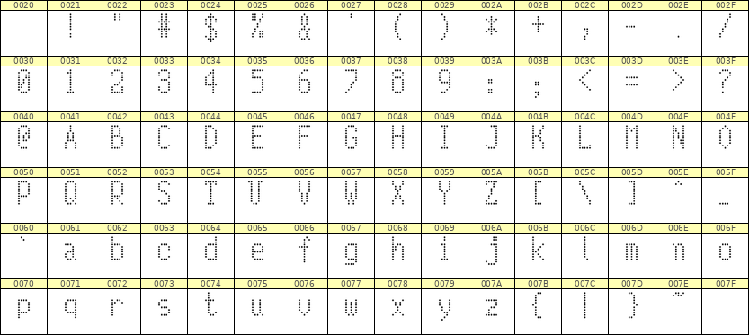 5×10英文点阵字体 ddL510AA1926