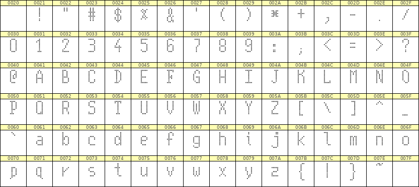 5×10英文点阵字体 ddL510AA1927