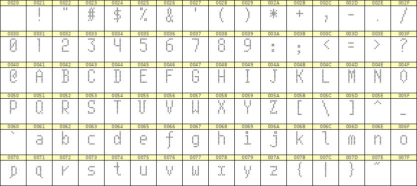 5×10英文点阵字体 ddL510AA1935