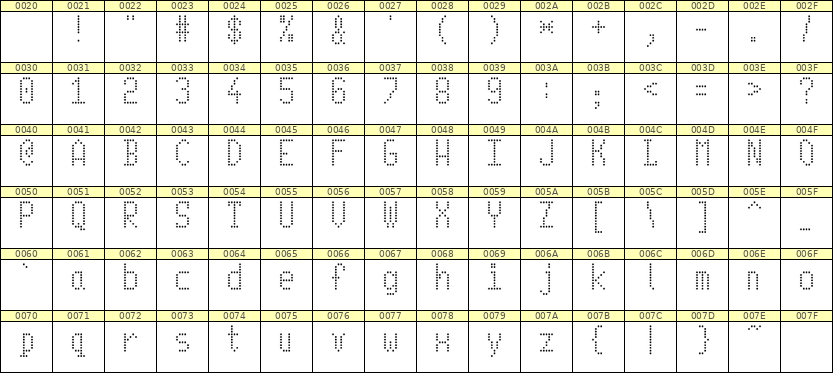 5×10英文点阵字体 ddL510AA1937