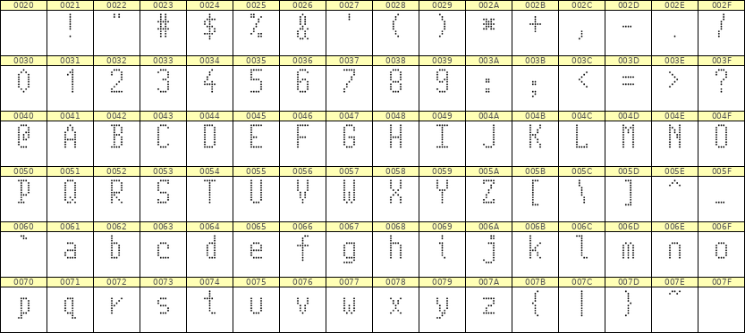 5×10英文点阵字体 ddL510AA1939