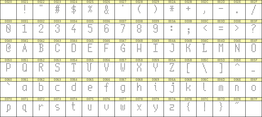 5×10英文点阵字体 ddL510AA1941