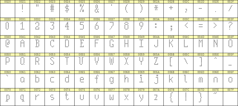 5×10英文点阵字体 ddL510AA1942