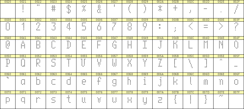 5×10英文点阵字体 ddL510AA1947