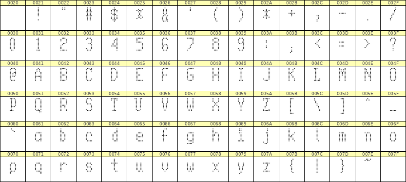 5×10英文点阵字体 ddL510AA1950
