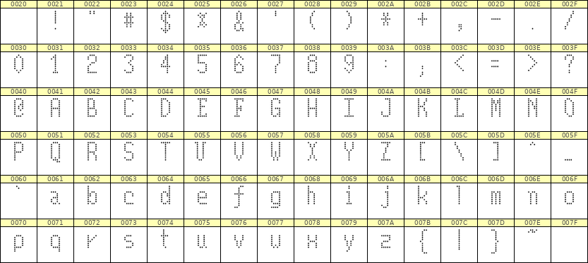 5×10英文点阵字体 ddL510AA1952