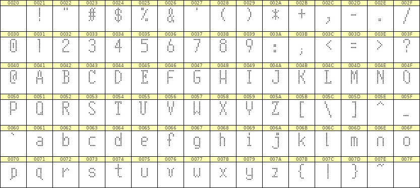 5×10英文点阵字体 ddL510AA1961