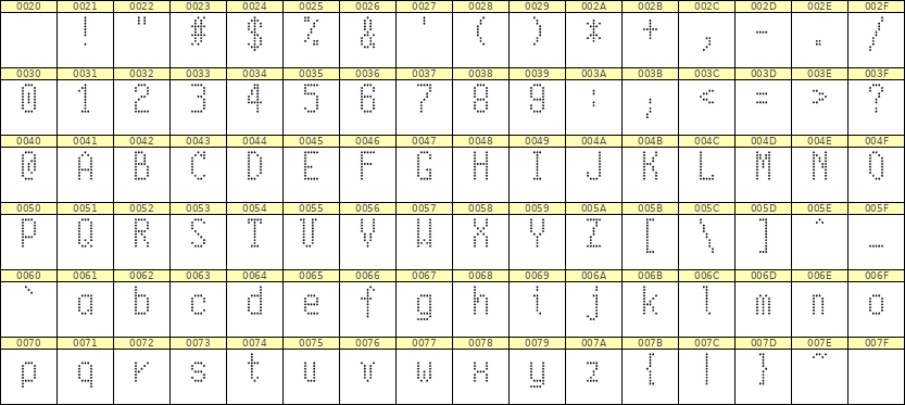 5×10英文点阵字体 ddL510AA1963