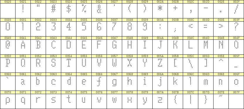 5×10英文点阵字体 ddL510AA1970