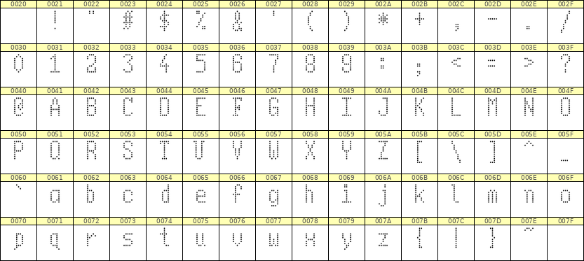 5×10英文点阵字体 ddL510AA1973