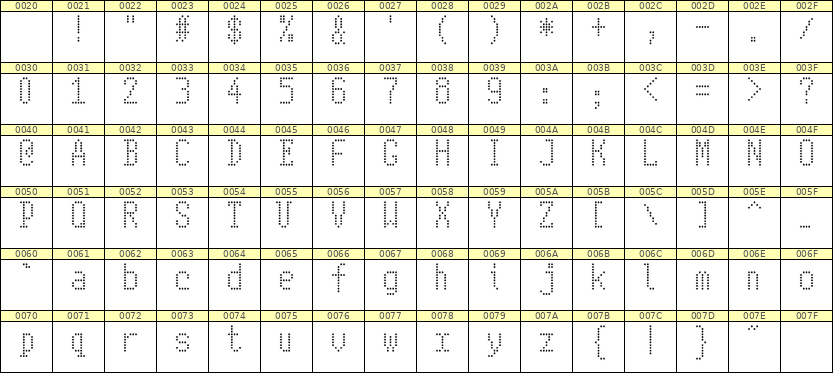 5×10英文点阵字体 ddL510AA1987
