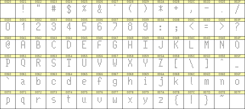 5×10英文点阵字体 ddL510AA1993