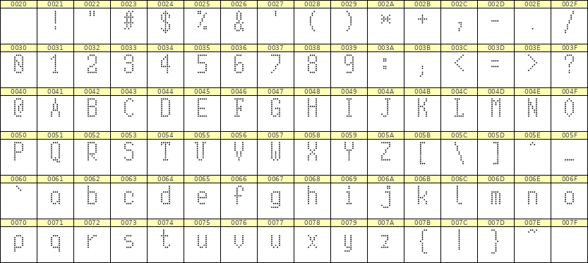 5×10英文点阵字体 ddL510AA1994