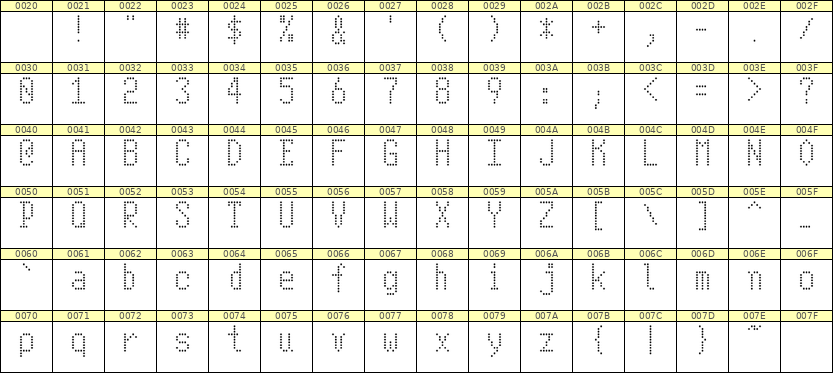 5×10英文点阵字体 ddL510AA1997