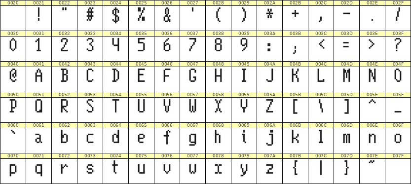 5×10英文点阵字体 ddL510AB0002