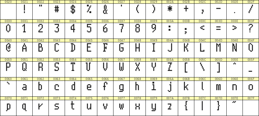 5×10英文点阵字体 ddL510AB0005