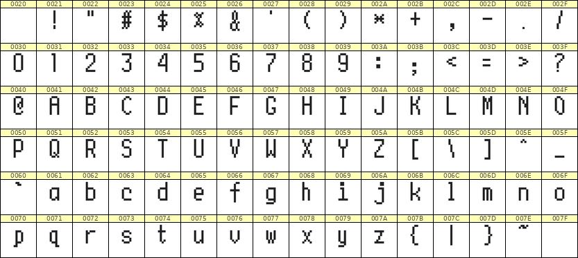 5×10英文点阵字体 ddL510AB0012