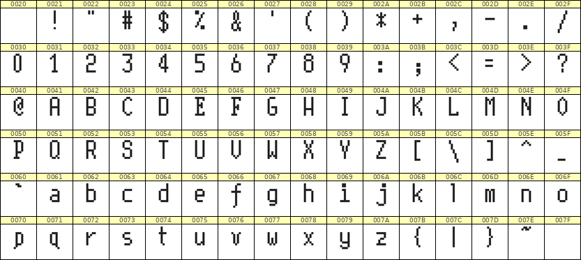 5×10英文点阵字体 ddL510AB0018
