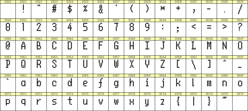 5×10英文点阵字体 ddL510AB0022
