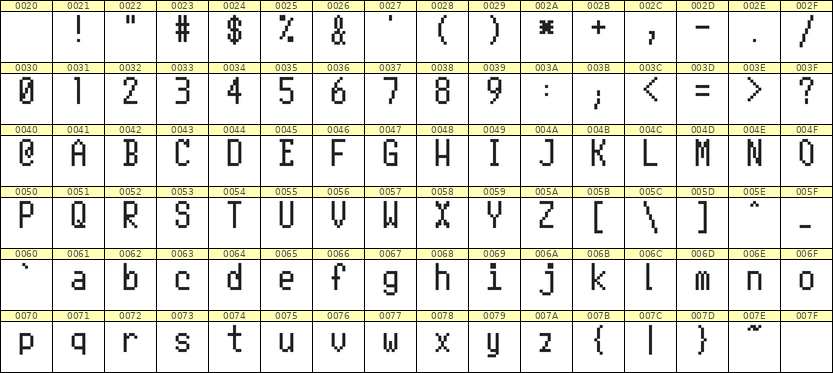 5×10英文点阵字体 ddL510AB0024