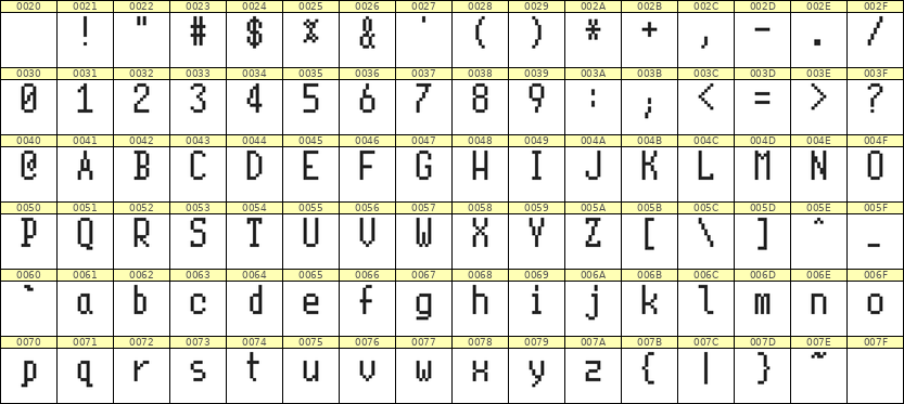 5×10英文点阵字体 ddL510AB0027