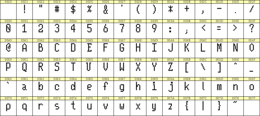 5×10英文点阵字体 ddL510AB0030