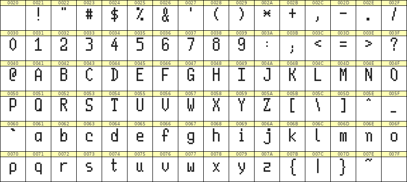 5×10英文点阵字体 ddL510AB0035