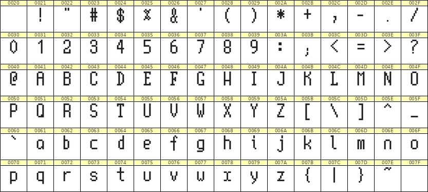 5×10英文点阵字体 ddL510AB0036