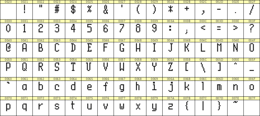 5×10英文点阵字体 ddL510AB0040